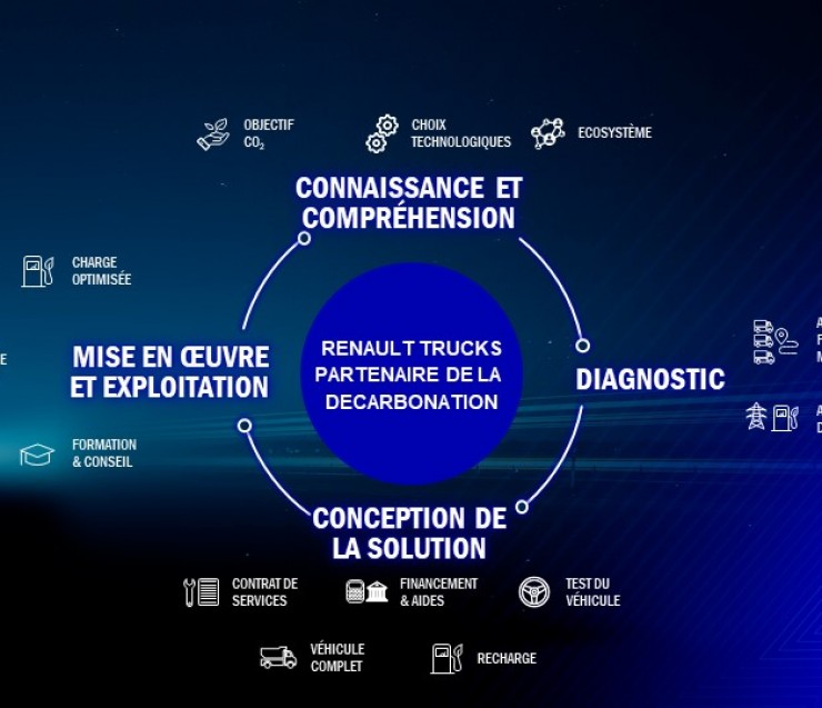 éléctromobilité